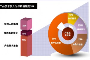 研发+自动化 这家连接器厂商获多家整机厂认可,期待8月深圳展会见