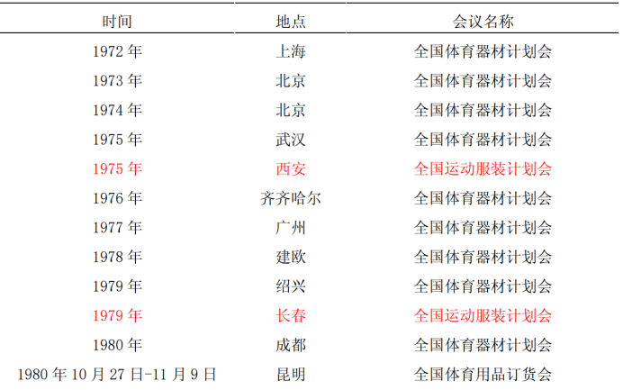 2022中国体博会