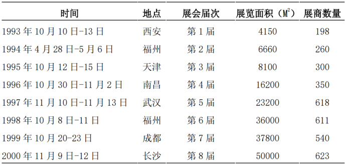 2022中国体博会