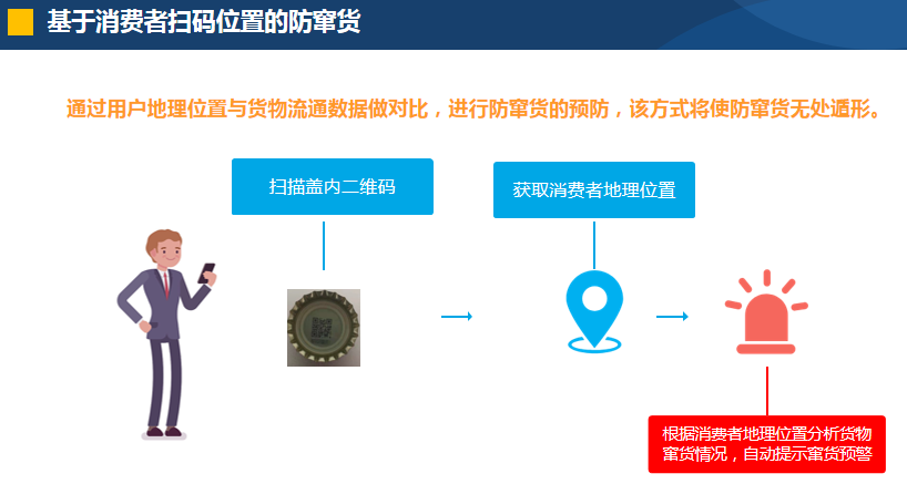 展商推介丨爱创科技—领先的全产业链追溯数字化运营服务商