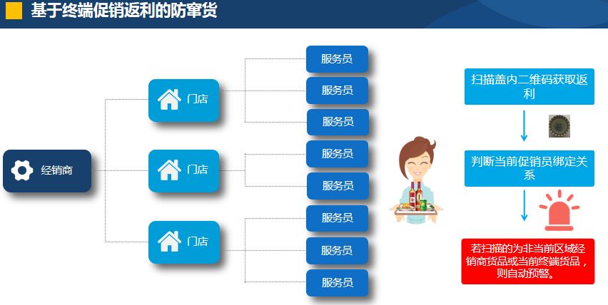 展商推介丨爱创科技—领先的全产业链追溯数字化运营服务商