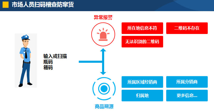 展商推介丨爱创科技—领先的全产业链追溯数字化运营服务商