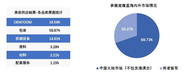 上海美博会