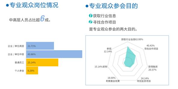 高交会