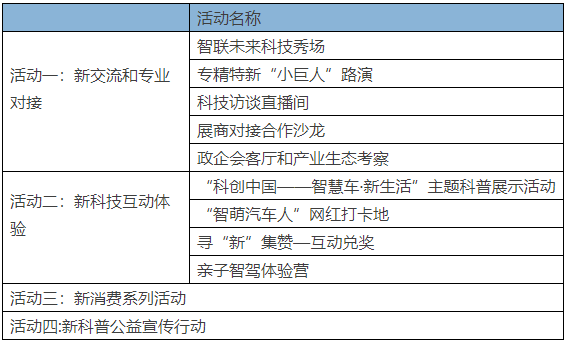 世界智能网联汽车大会