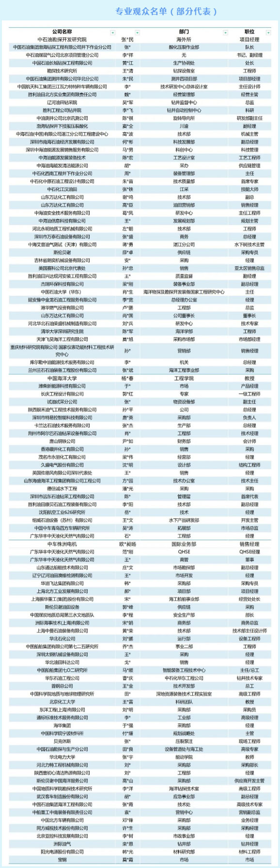 中国国际石油石化技术装备展览会 cippe