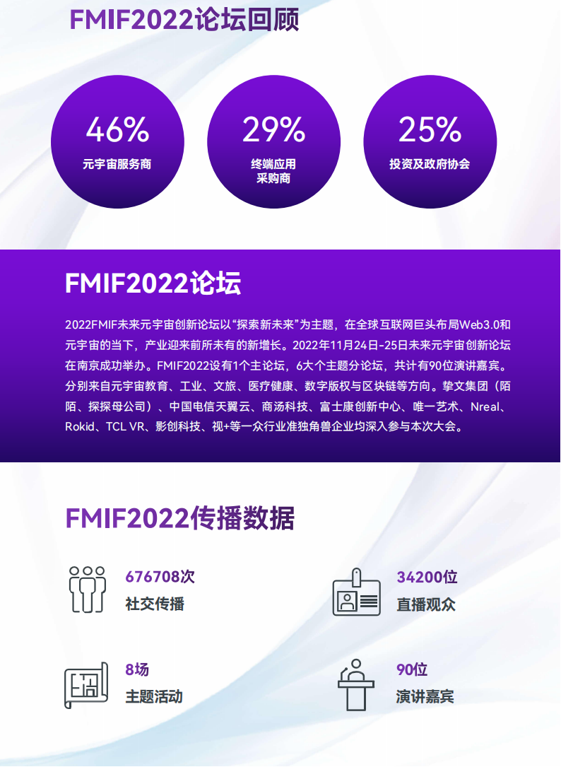 FMIF2023议程内容CN_09